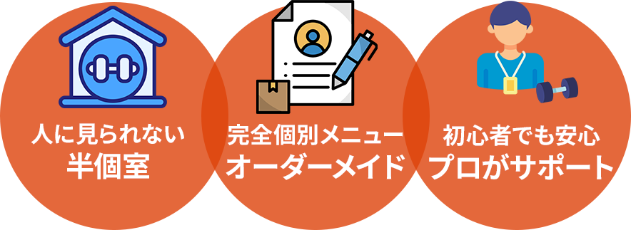 人に見られない半個室/完全個別メニューオーダーメイド/初心者でも安心プロがサポート